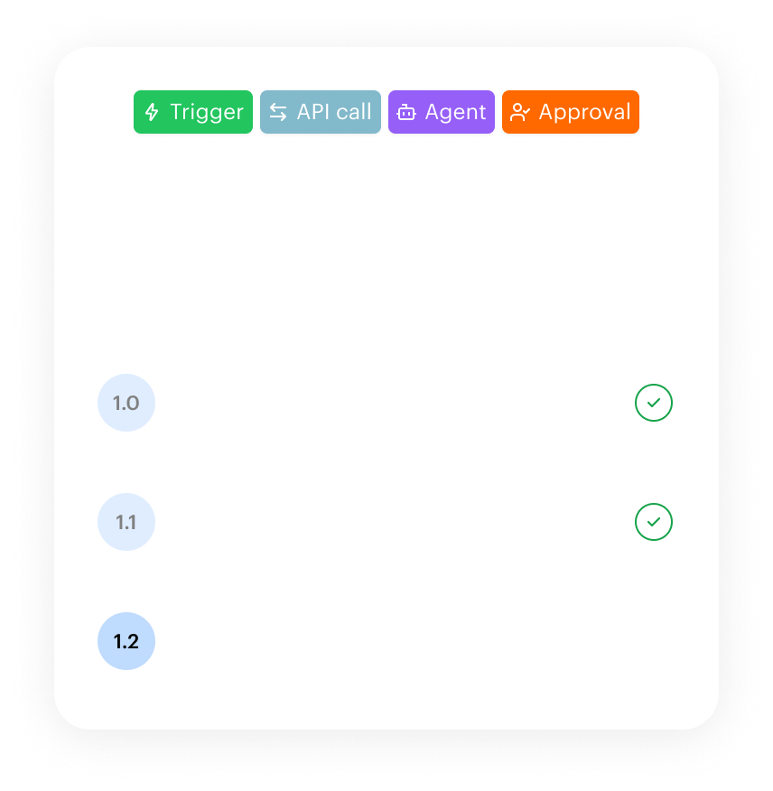 AI Foundation platform final design